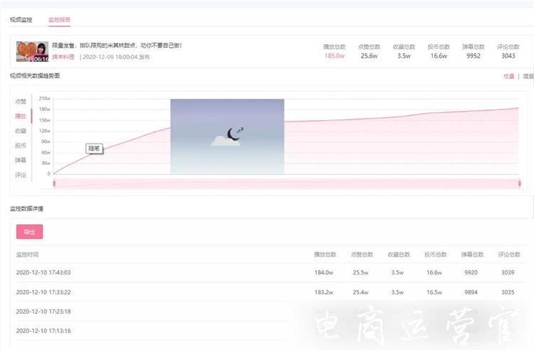 如何利用飛瓜數(shù)據(jù)b站版做嗶哩嗶哩內(nèi)容營銷推廣?如何挖掘潛力UP主?